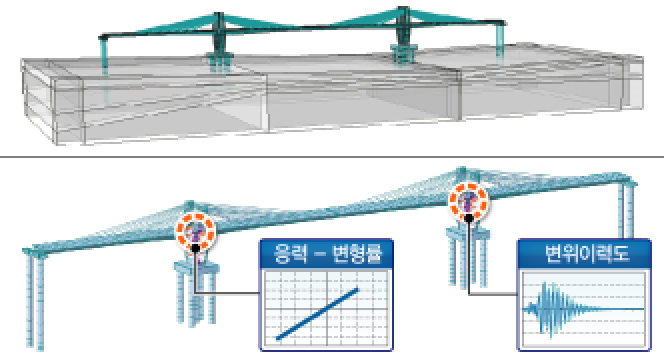 내진 설계