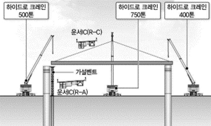 Ramp A C 통과구간