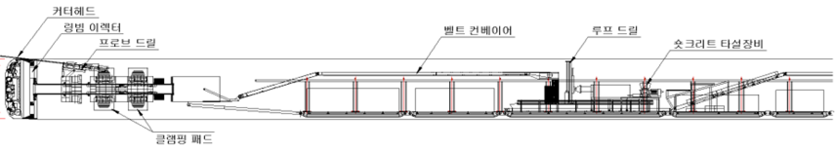 Open TBM 장비 모식도