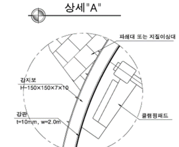 지반 불량 구간 통과 방안 2