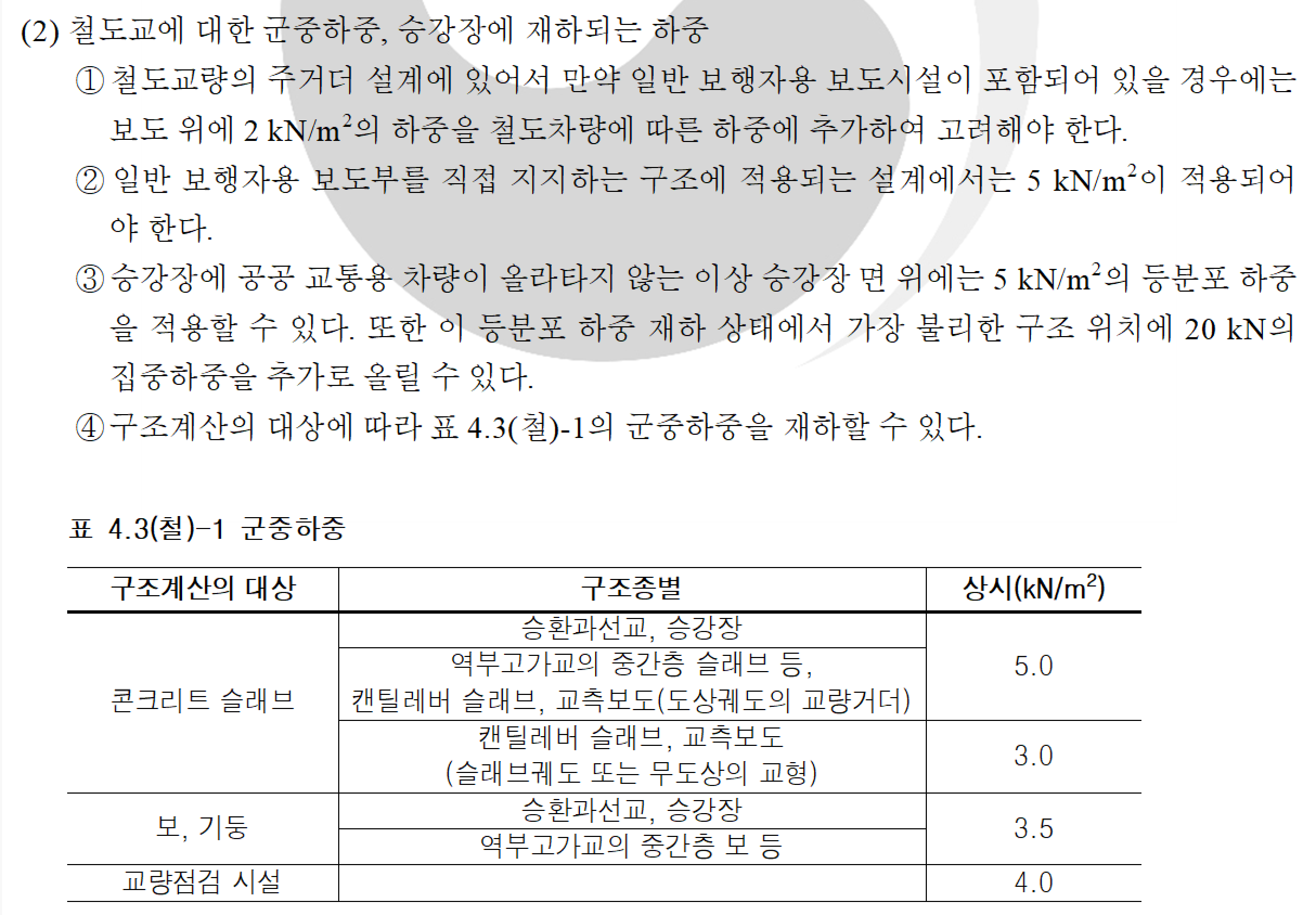 군중하중, 승강장에 재하되는 하중