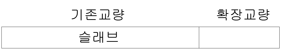 상부 설계_강결시공