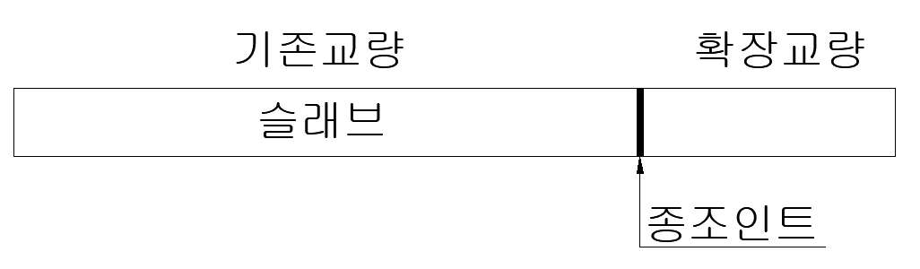 상부 설계_분리시공