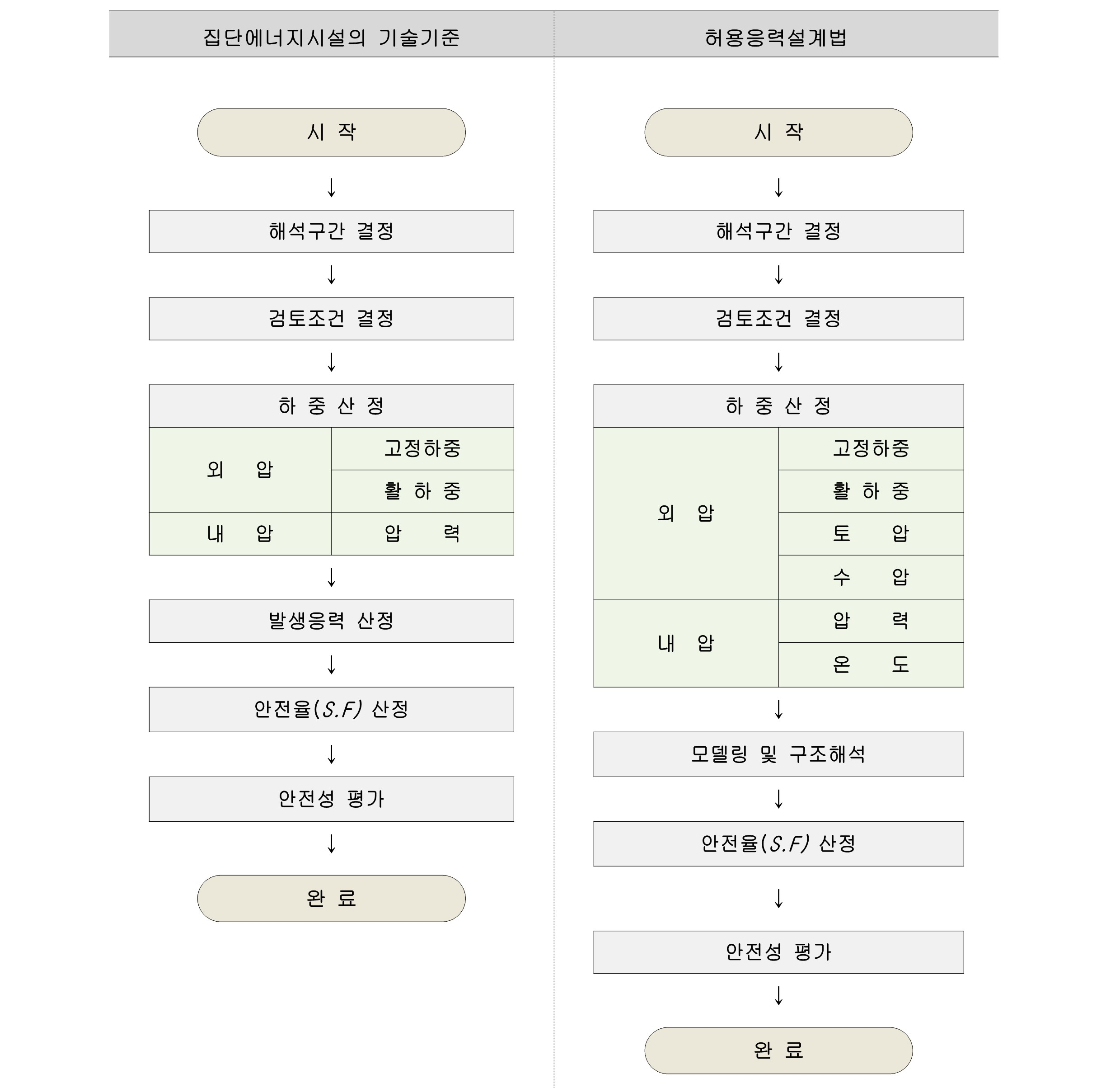열수송관 안정성 평가 방법