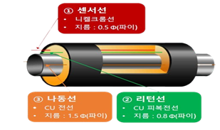 이중보온관 선