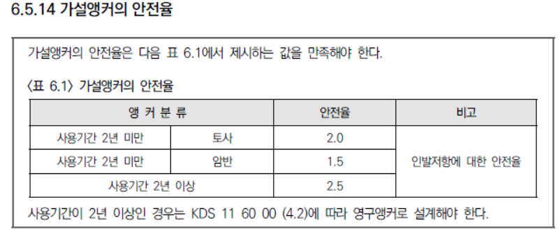 가설앵커의 안전율