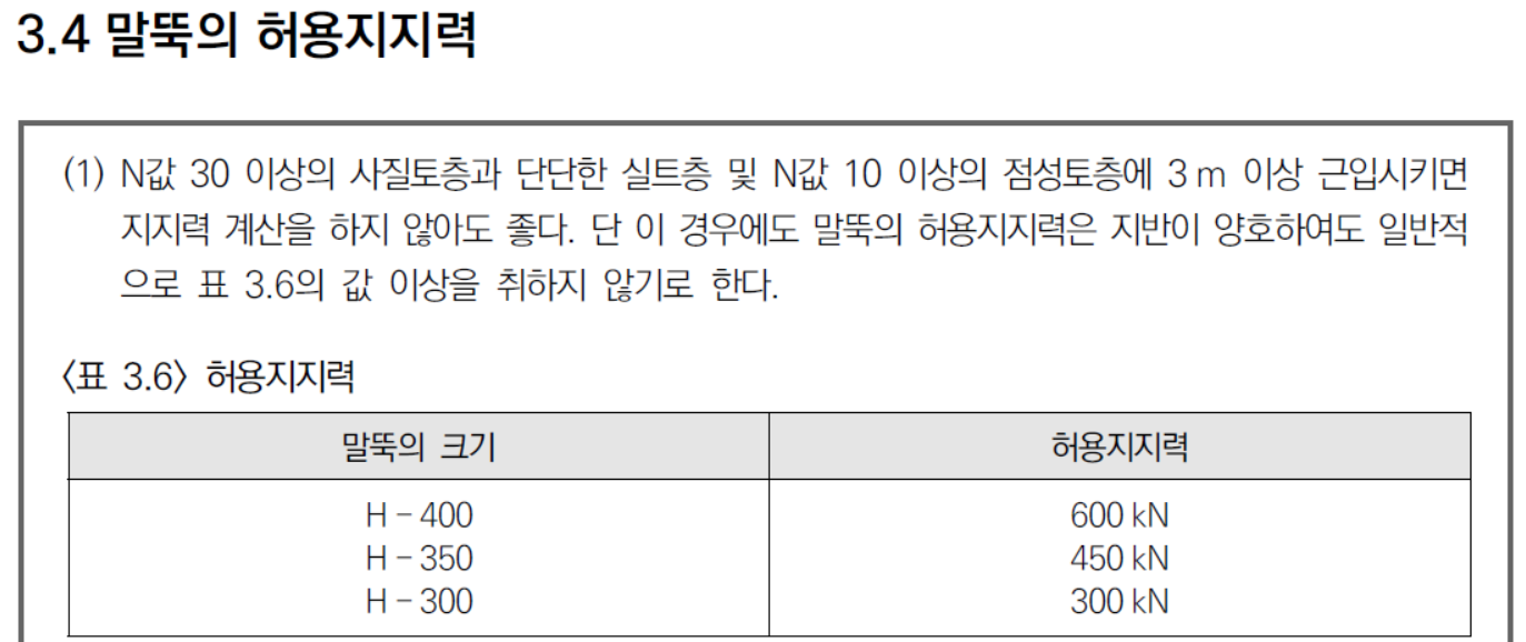 도로설계요령; 제3권 교량; 8-8편 가설구조물, 말뚝의 허용지지력, 2020