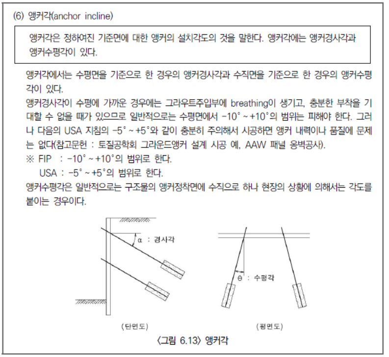 앵커각