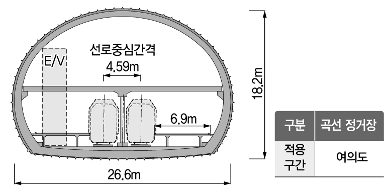 곡선 터널정거장 단면