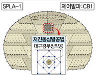 저진동심발공법