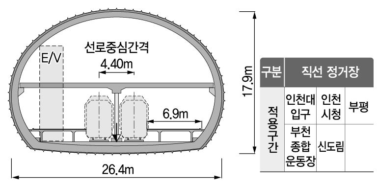 직선 터널정거장 단면