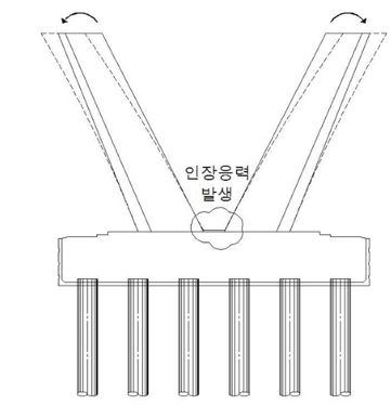 시공단계 해석결과