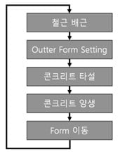 1. 주탑 가설순서