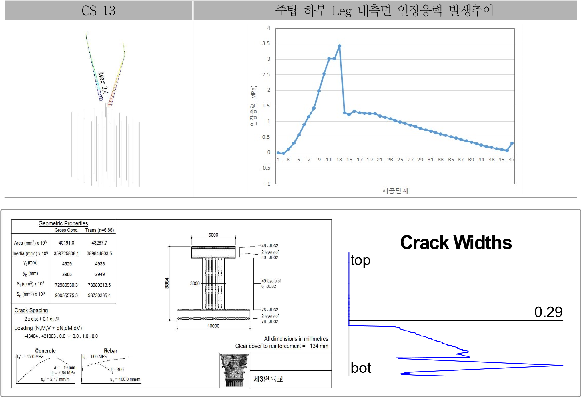 11. 주탑 하부 Leg 내측면 인장응력 발생추이