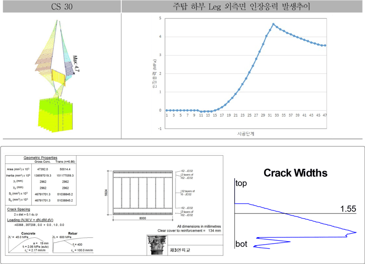 17. 주탑 Leg 사용성 검토 결과