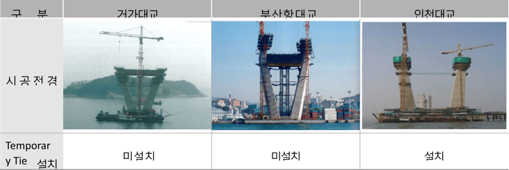 19.유사 사장교 주탑 시공사례 주탑 하단부