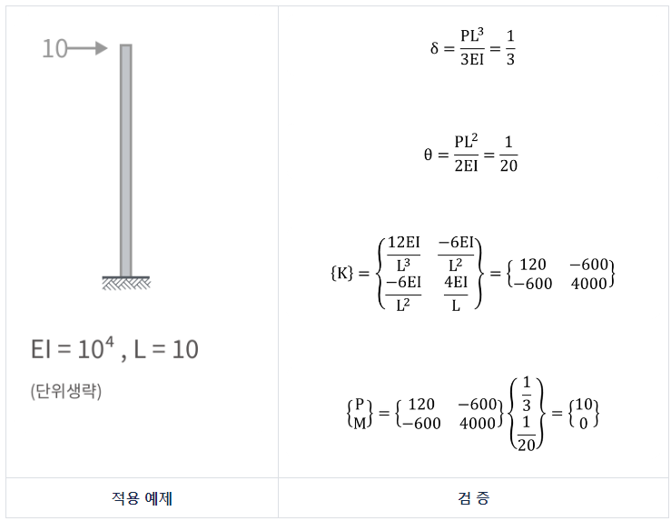 유연도 행렬_검증