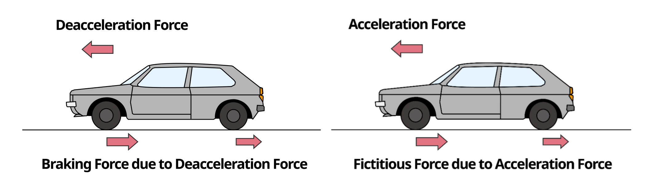 Moving Load Analysis_figure_Braking and acceleration force