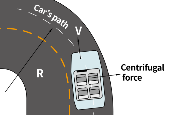 Moving Load Analysis_figure_Centrifugal Force