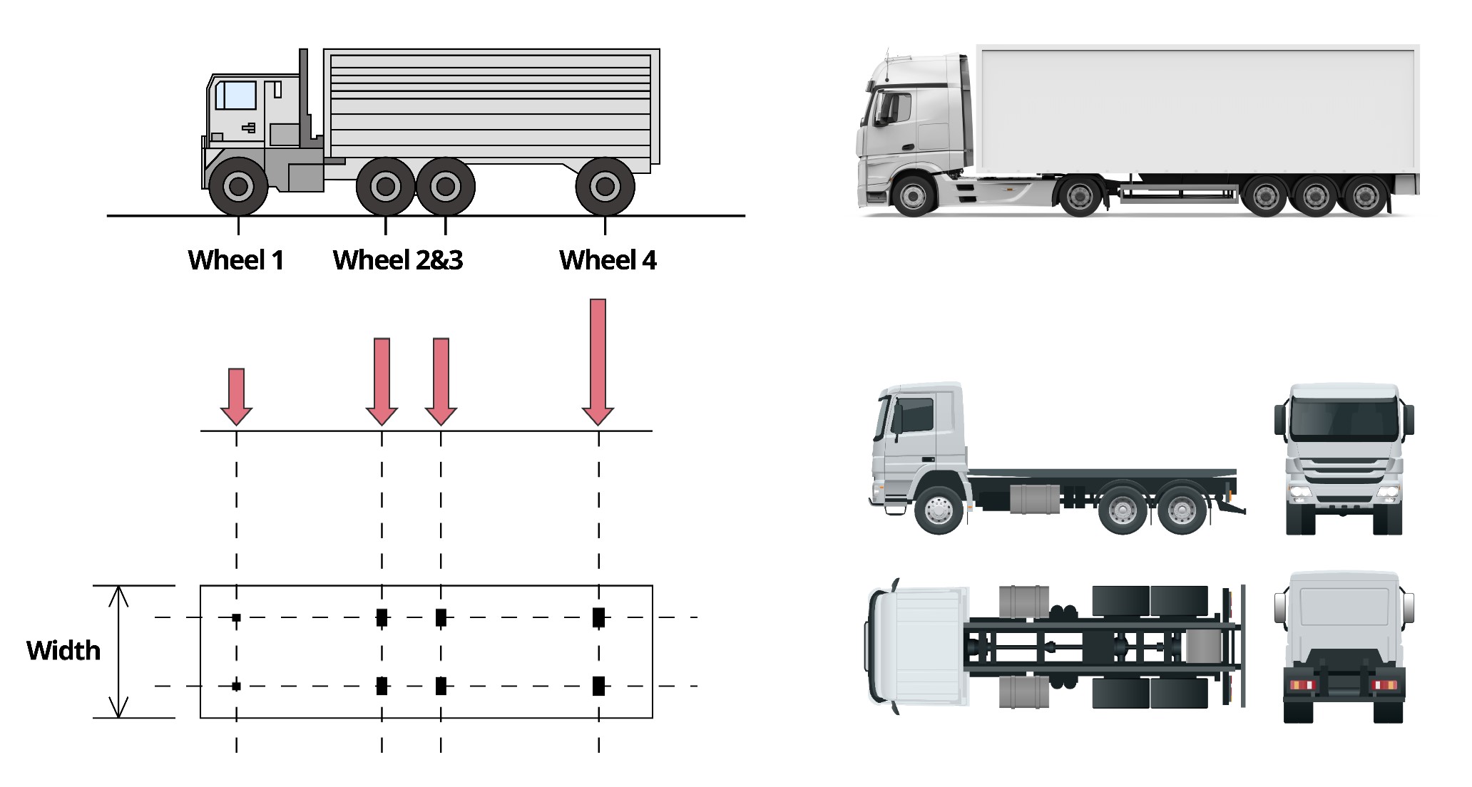 Moving Load Analysis_figure_Example of design truck load