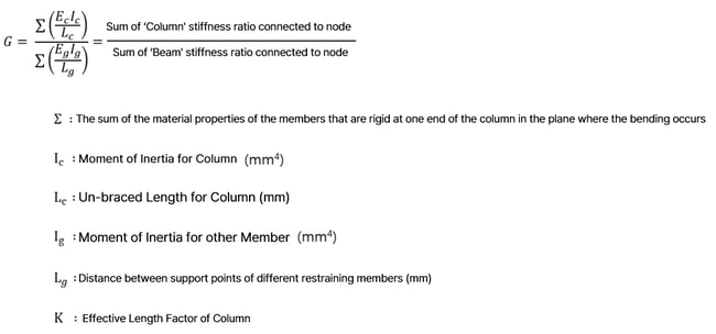Equation for Effective Length Alignment Chart G value Origin