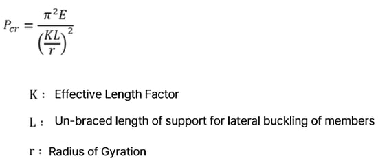 Euler Buckling Stress Equation