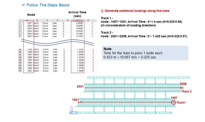 Dynamic Nodal Loads function 1