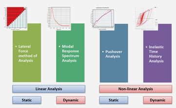 [Free Download] The Complete Guide to Seismic Analysis