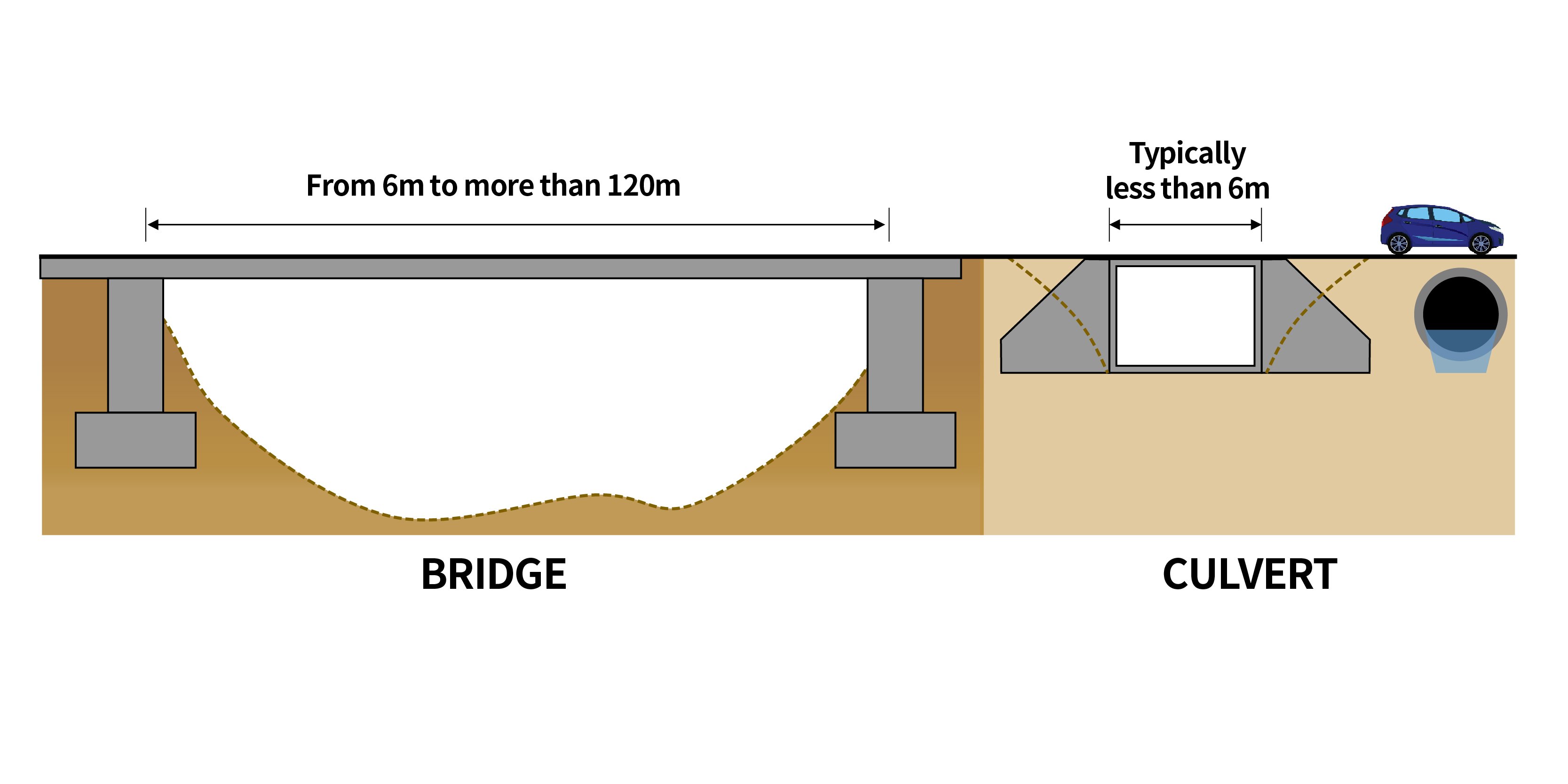 Figure2-2