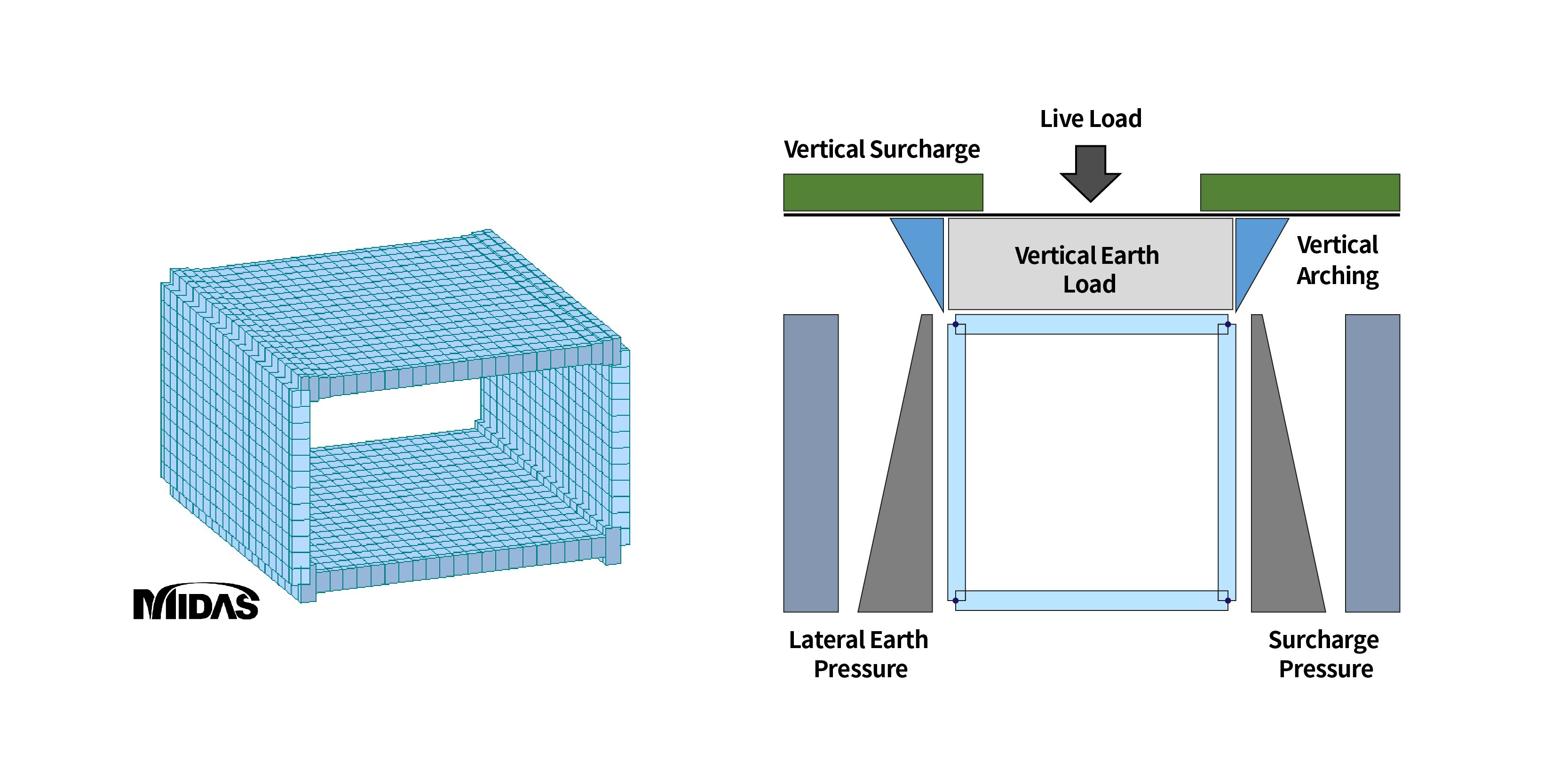 Figure5-2