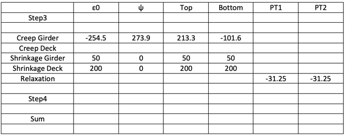 Unrestrained strain summary-1