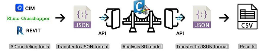 [Free Download] The importance of API and its use