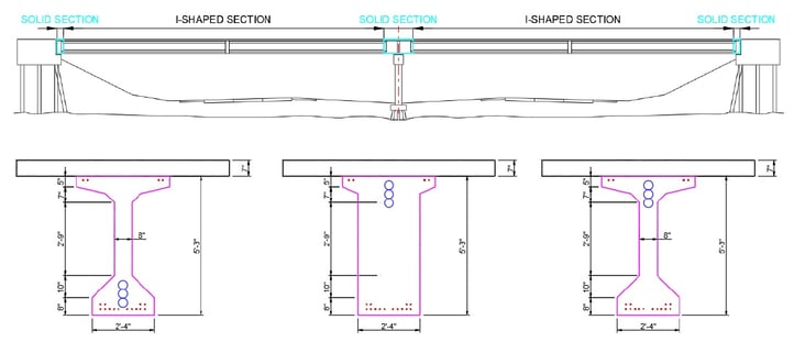 Details of girder sections