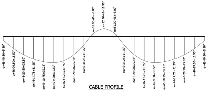 Tendon profile