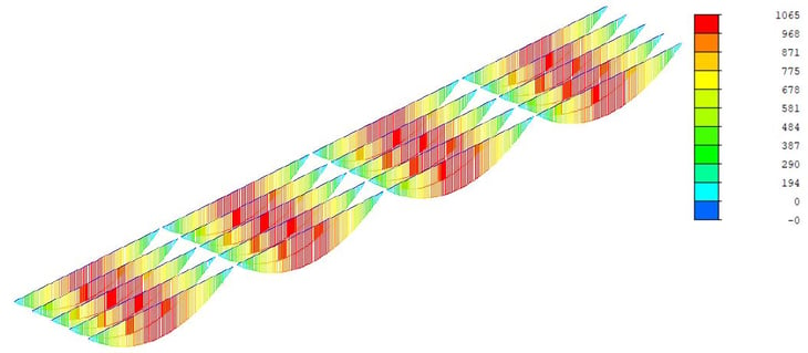 Bending moment diagram due to pretension strands