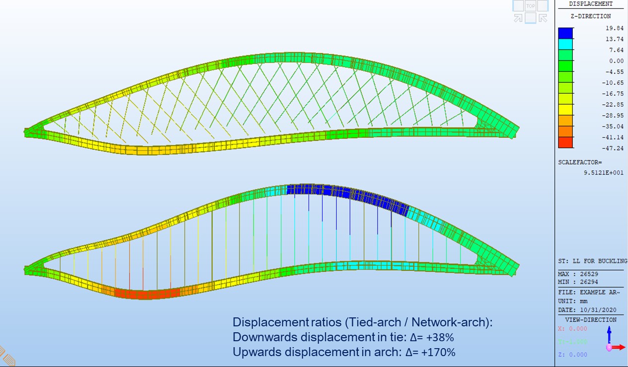 River Irwell Network Arch Bridge Modelling