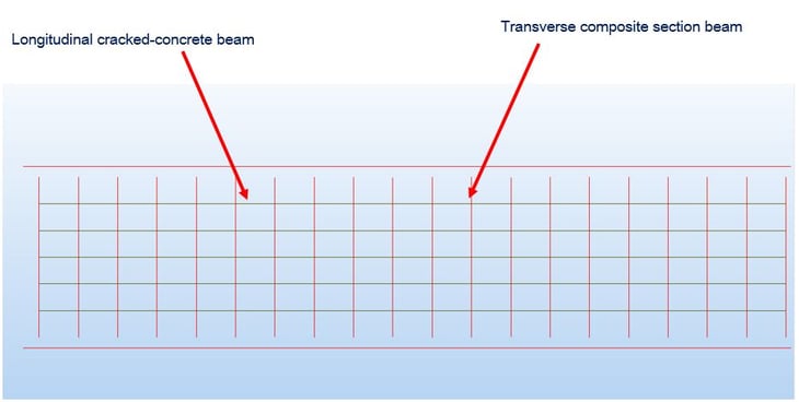 Beams Grillage model