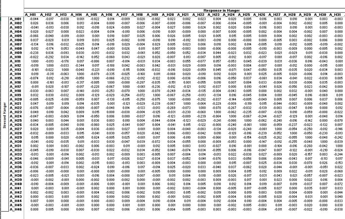 The influence matrix for hangers in ULF function and excel sheet 2