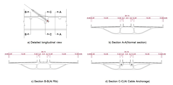 Overview of Cross-Sections