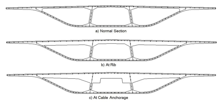 Plan view for mesh generation in the cross-section