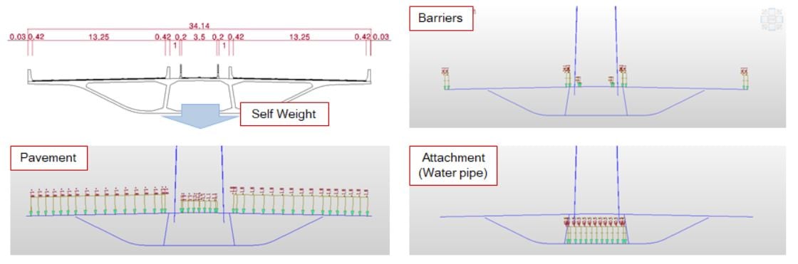 Case Study: Transverse Analysis of PSC Box Girder in Cable-Stayed Bridge