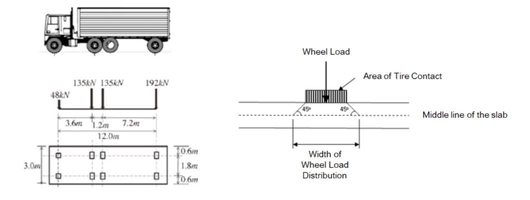 Case Study: Transverse Analysis of PSC Box Girder in Cable-Stayed Bridge