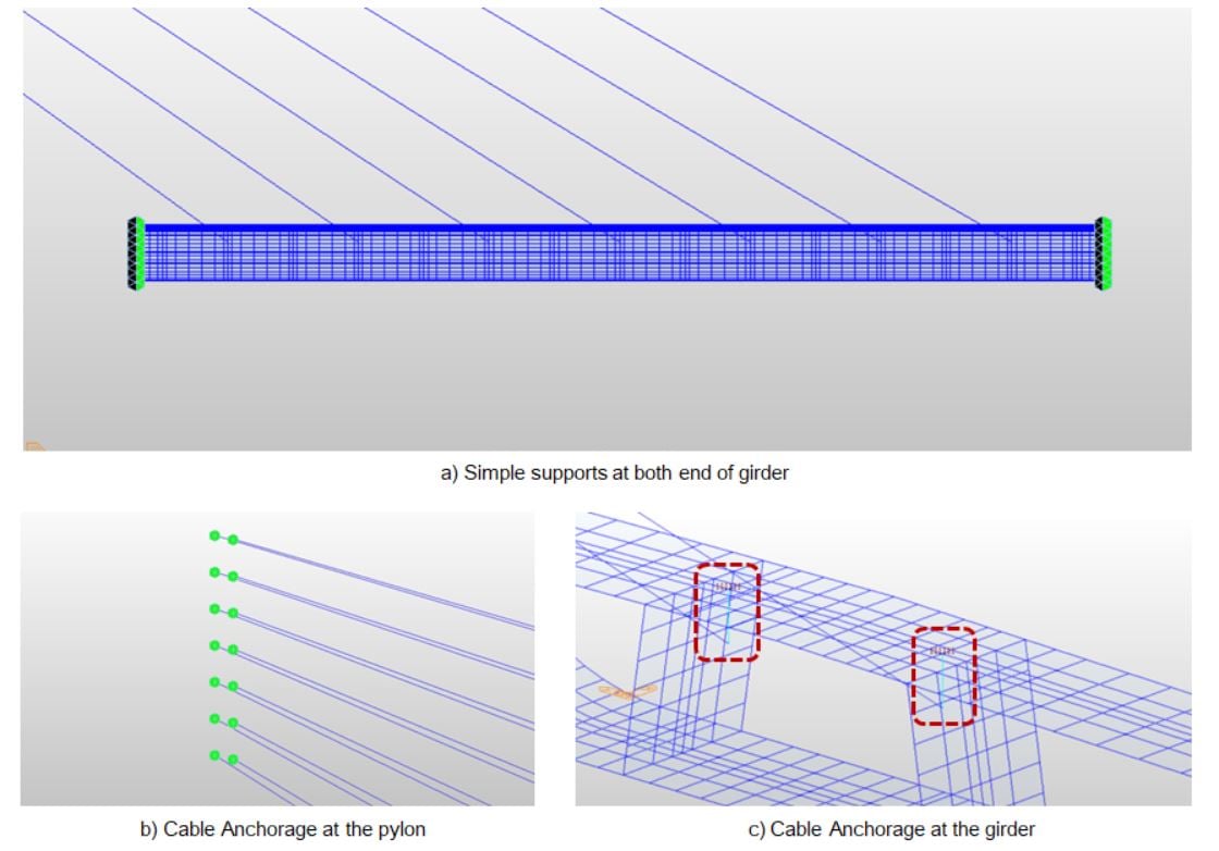 Boundary conditions: Simple support type and Rigid Link type