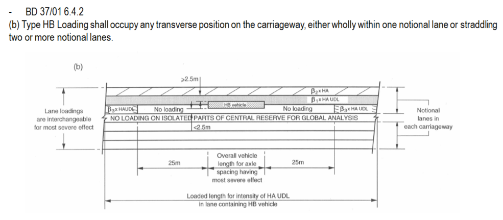 HB Loading straddling two or more notional lanes