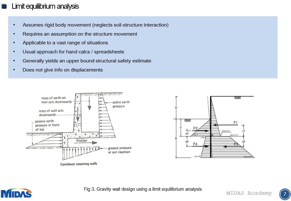 Limit equilibrium analysis