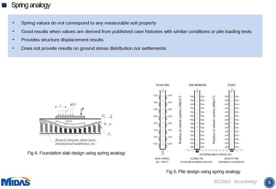 Fundamentals of Soil Structure Interaction Analysis for Integral Bridges