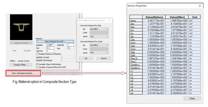 Why do we select material properties again when we define  Composite or SRC section?