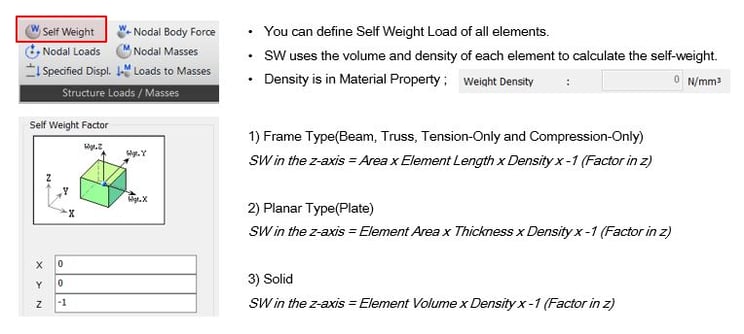 Self Weight function