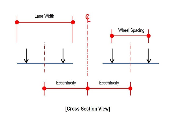 Cross Section View