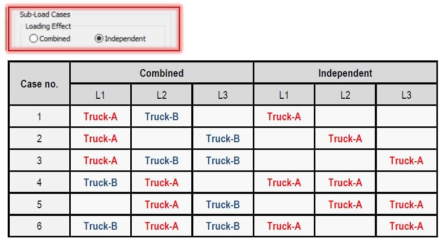 Moving Load Cases & Moving Load Analysis Control 1